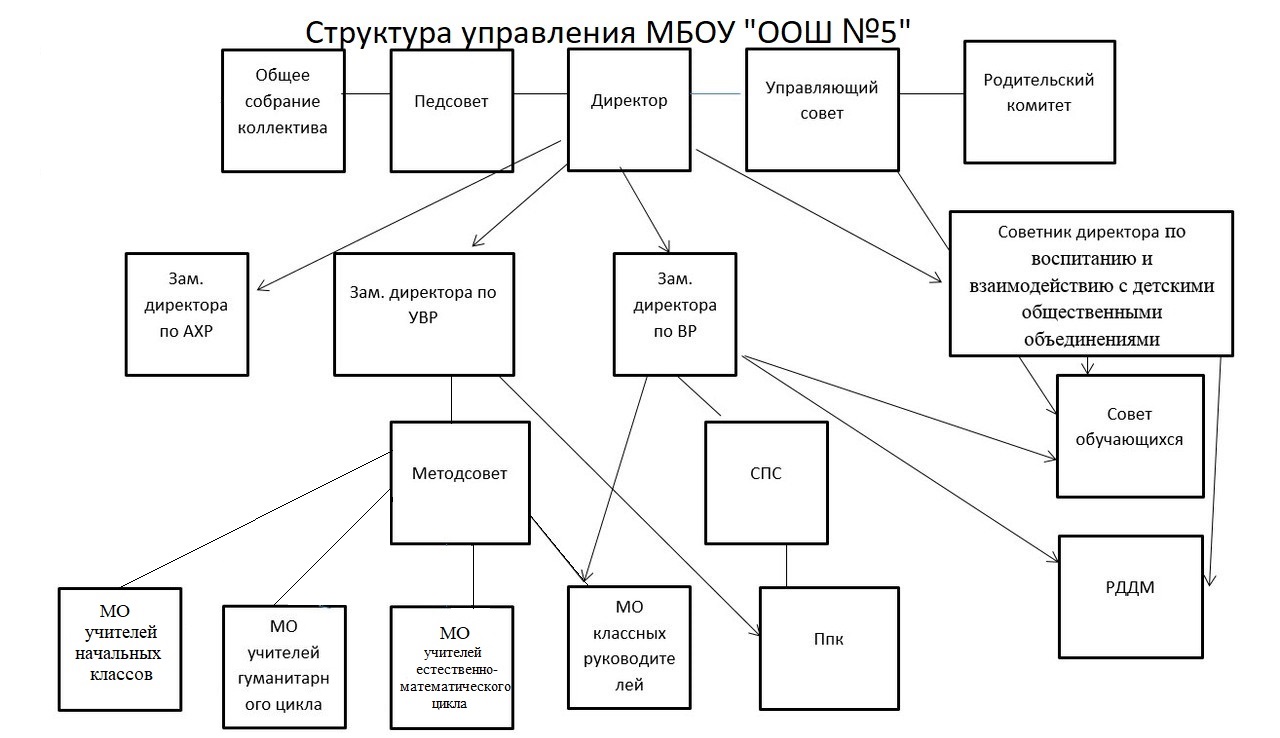 Изображения.